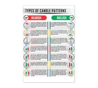 ZGPOSQKZSC Trading Chart Patterns & Candlestick Cheat Sheet Poster - Technical Analysis Educational Wall Art for Stock Forex Traders, Home Office(Framed,16x24inch(40x60cm))