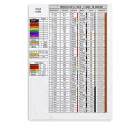 ZGPOSQKZSC Vintage Resistor Code Chart Metal Sign Aluminum 8x12 Inch | Ohm value band reading cheat sheet on rust resistant tin for maker space decor