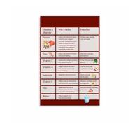 ZGPOSQKZSC Vitamins and Minerals Food Chart, Healthy Nutrition Reference Poster for Kitchen, Cafe, Wellness Studio(Framed,16x24inch(40x60cm))