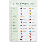 Zodiac Stones Guide Poster | Visual chart of signs and matching gems(Unframed,12x18inch(30x45cm))