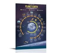 ZOZO HOUSE History of The Earth - Quadro da 20 x 30 pollici (50 x 75 cm)