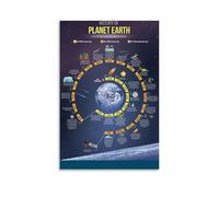 ZOZO HOUSE History of The Earth - Stampa immagine 60 x 90 cm