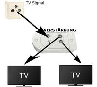 Zweigeräteverstärker Kabelfernseh Amplificatore 25dB HDTV TV Via Cavo Digitale