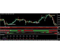 Zwinner 21 - Advanced Breakout Fx Trading Sistema per Mt4 Plateau